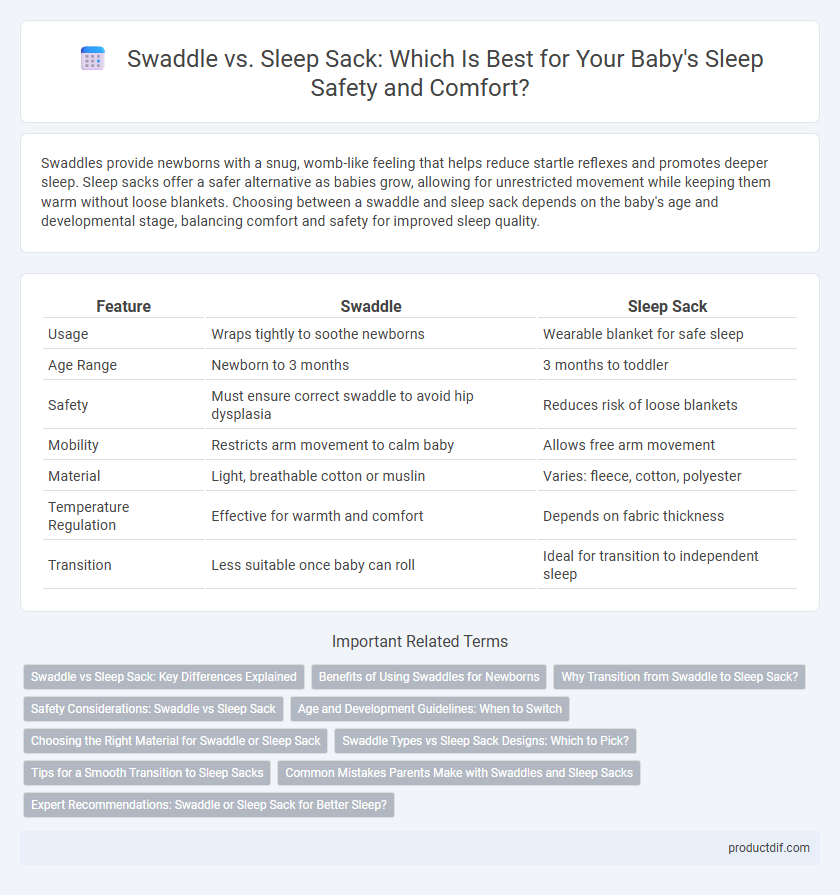 Swaddle vs. Sleep Sack: Which Is Best for Your Baby's Sleep Safety and Comfort?