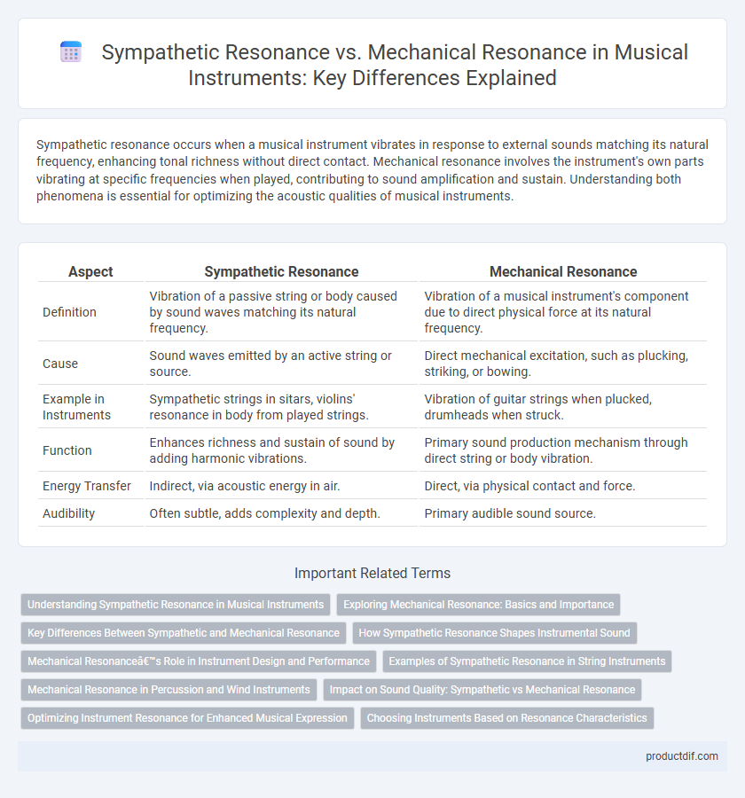 Sympathetic Resonance vs. Mechanical Resonance in Musical Instruments: Key Differences Explained