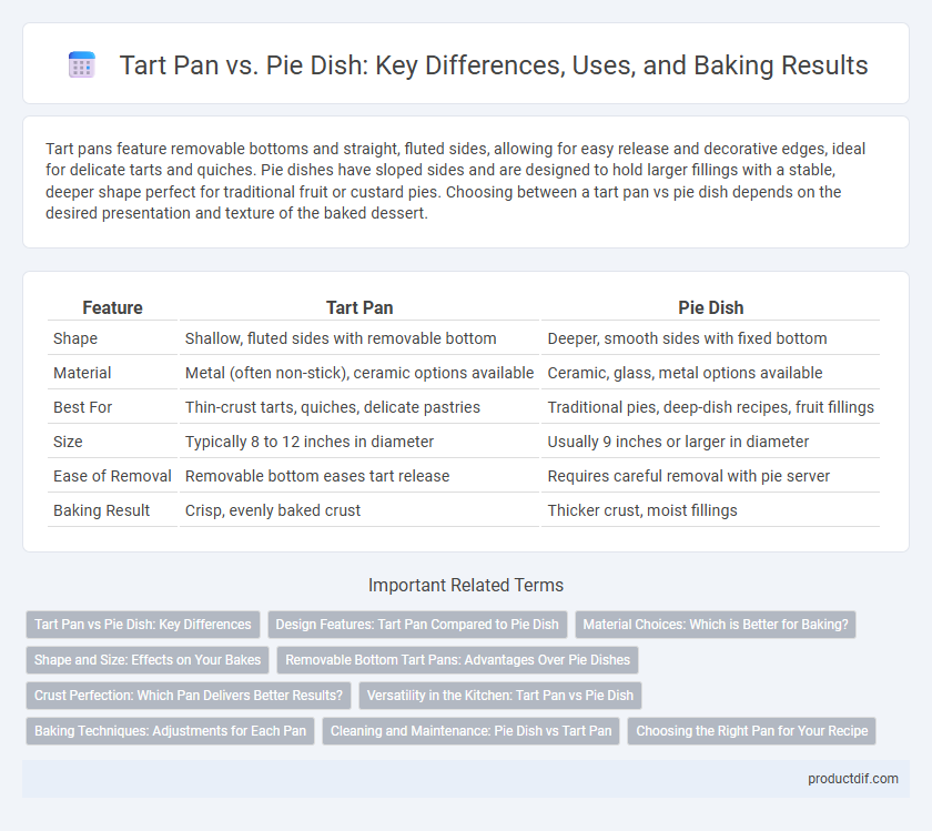 Tart Pan vs. Pie Dish: Key Differences, Uses, and Baking Results