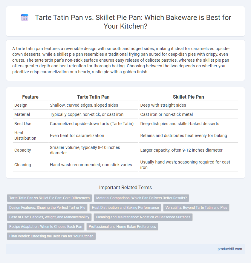 Tarte Tatin Pan vs. Skillet Pie Pan: Which Bakeware is Best for Your Kitchen?