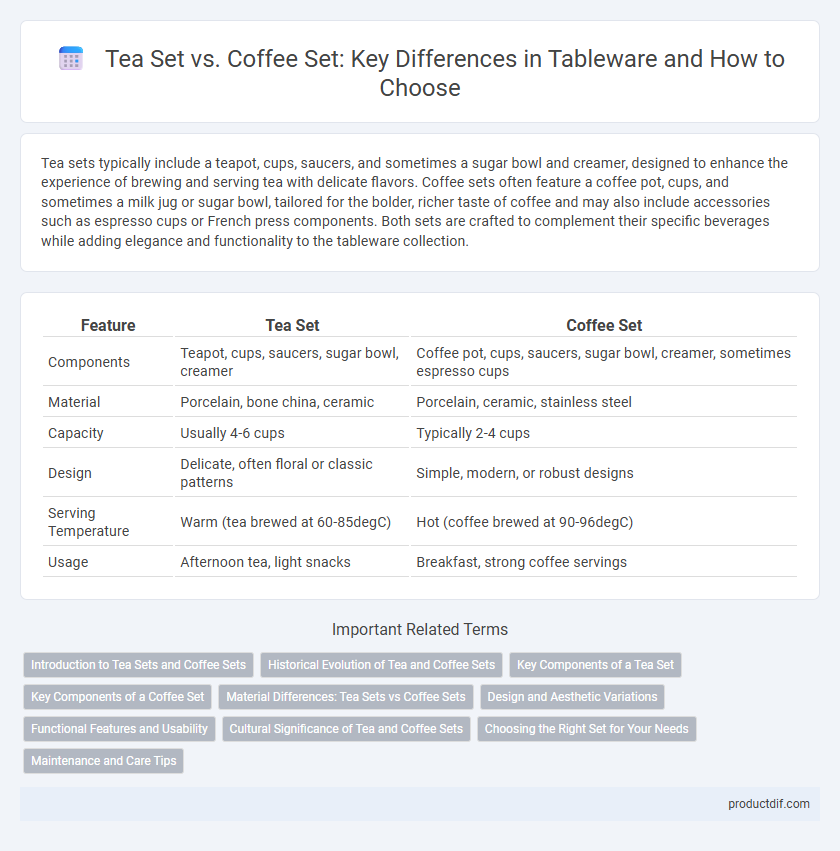 Tea Set vs. Coffee Set: Key Differences in Tableware and How to Choose