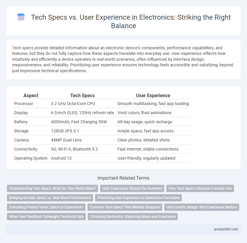 Tech Specs vs. User Experience in Electronics: Striking the Right Balance