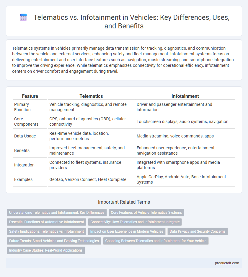 Telematics vs. Infotainment in Vehicles: Key Differences, Uses, and Benefits
