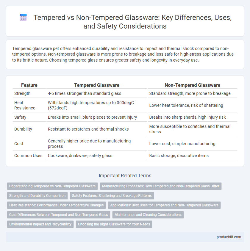 Tempered vs Non-Tempered Glassware: Key Differences, Uses, and Safety Considerations