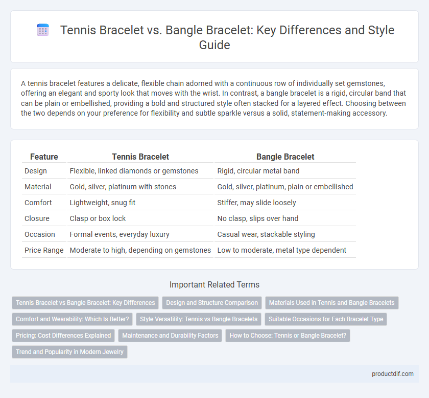 Tennis Bracelet vs. Bangle Bracelet: Key Differences and Style Guide