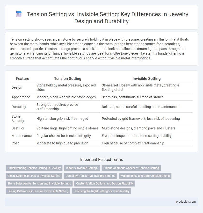 Tension Setting vs. Invisible Setting: Key Differences in Jewelry Design and Durability