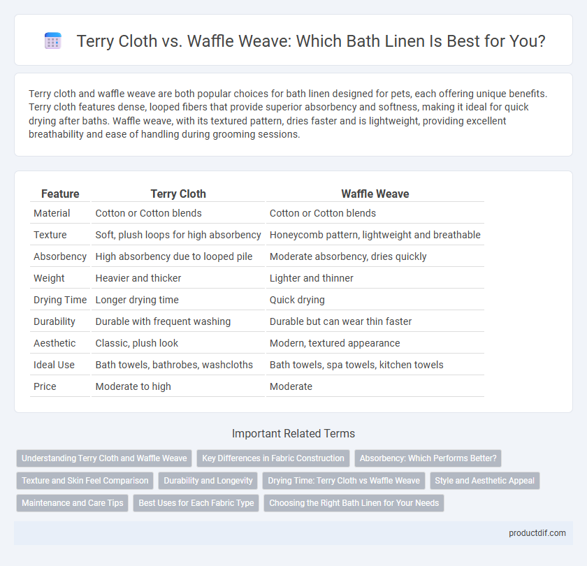 Terry Cloth vs. Waffle Weave: Which Bath Linen Is Best for You?
