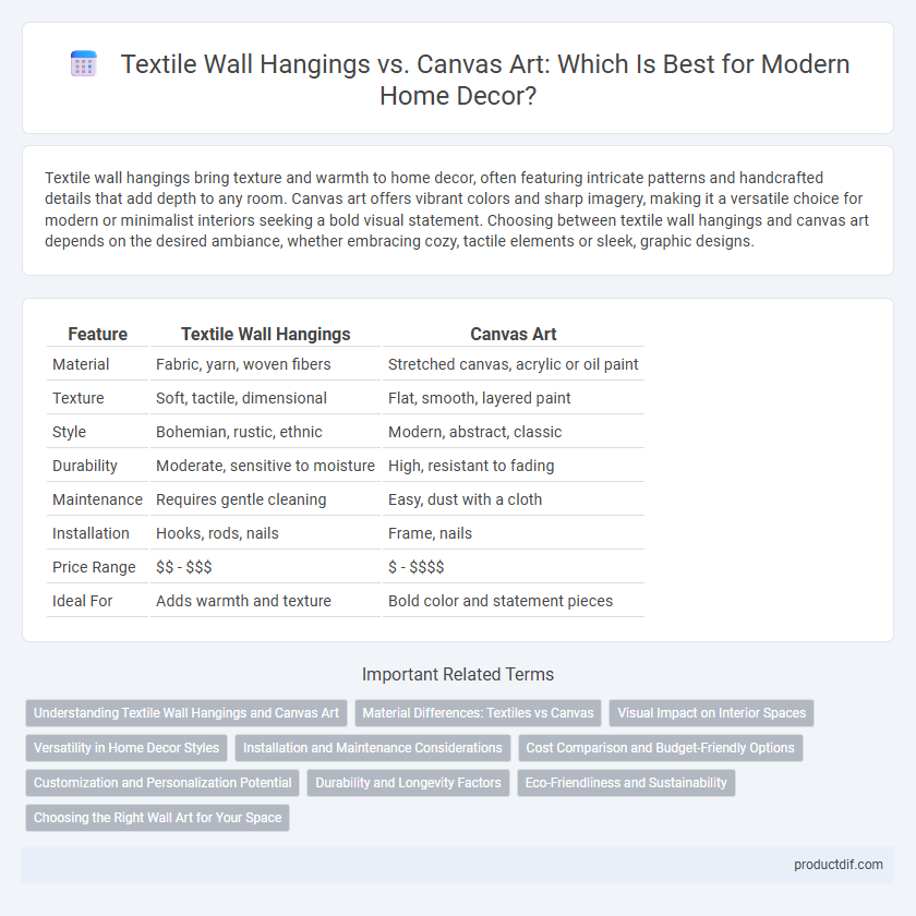 Textile Wall Hangings vs. Canvas Art: Which Is Best for Modern Home Decor?