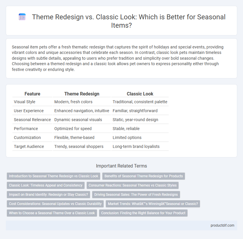 Theme Redesign vs. Classic Look: Which is Better for Seasonal Items?