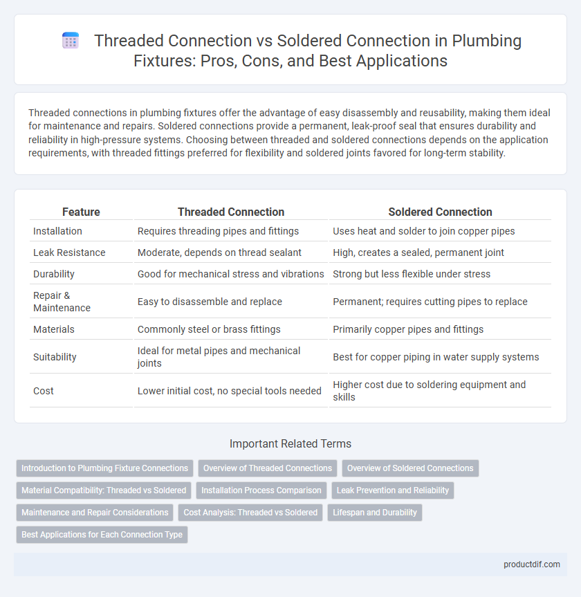 Threaded Connection vs Soldered Connection in Plumbing Fixtures: Pros, Cons, and Best Applications