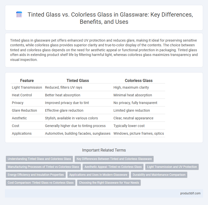 Tinted Glass vs. Colorless Glass in Glassware: Key Differences, Benefits, and Uses