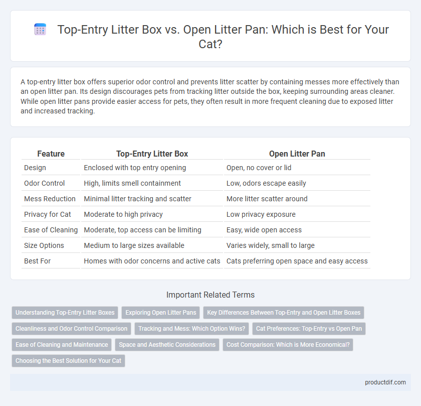Top-Entry Litter Box vs. Open Litter Pan: Which is Best for Your Cat?