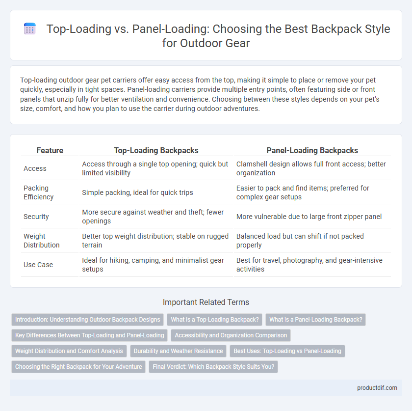 Top-Loading vs. Panel-Loading: Choosing the Best Backpack Style for Outdoor Gear
