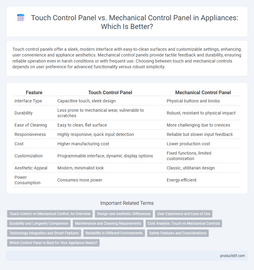 Touch Control Panel vs. Mechanical Control Panel in Appliances: Which Is Better?