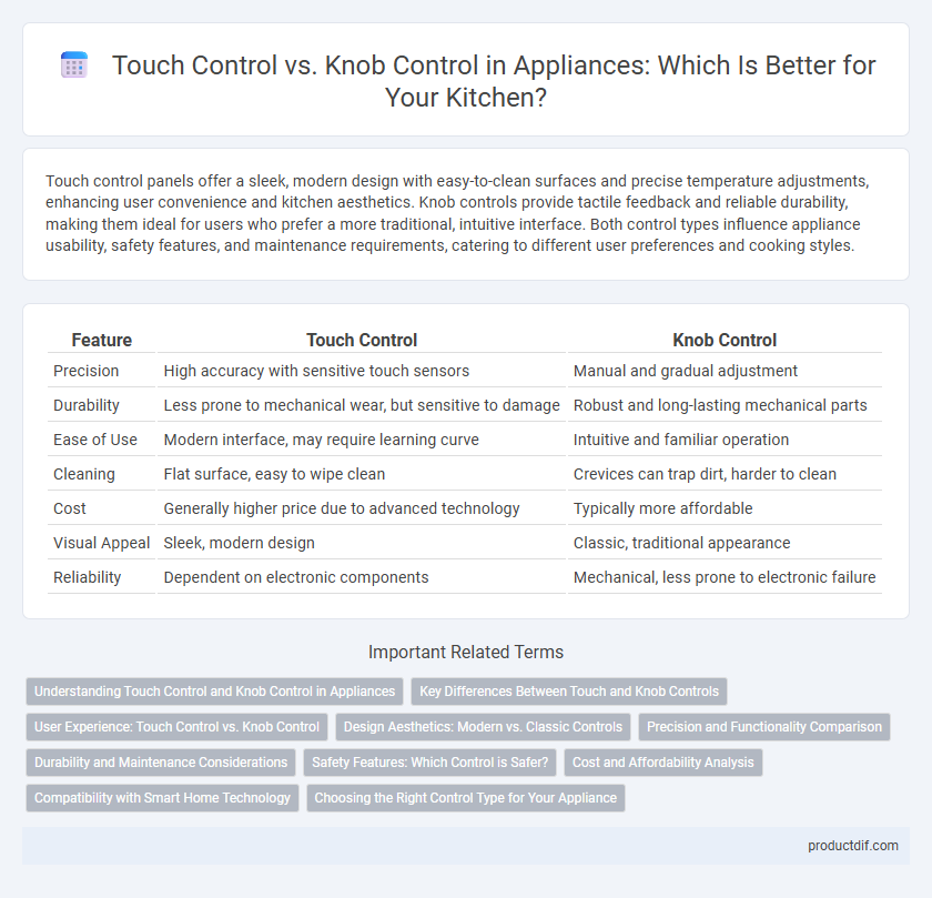Touch Control vs. Knob Control in Appliances: Which Is Better for Your Kitchen?