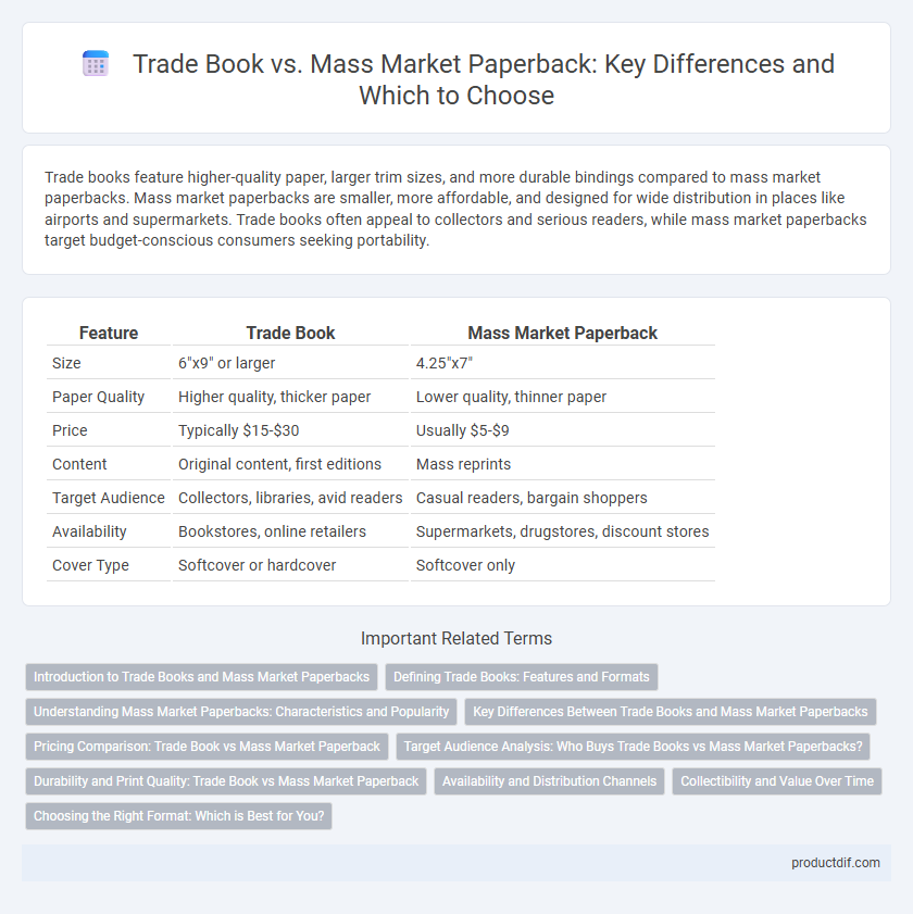 Trade Book vs. Mass Market Paperback: Key Differences and Which to Choose