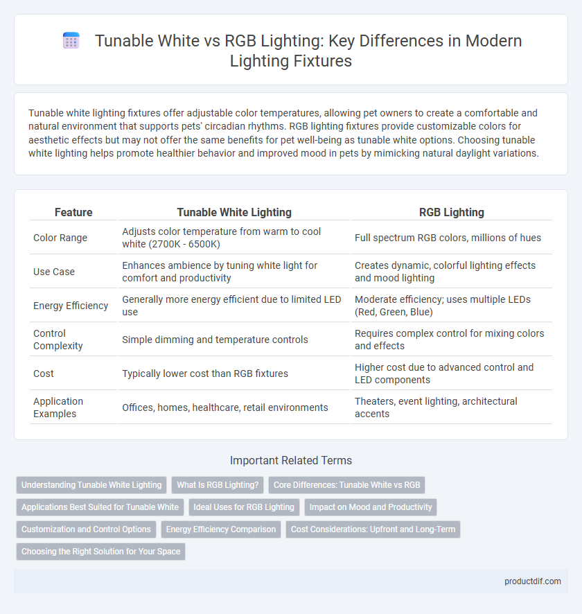 Tunable White vs RGB Lighting: Key Differences in Modern Lighting Fixtures
