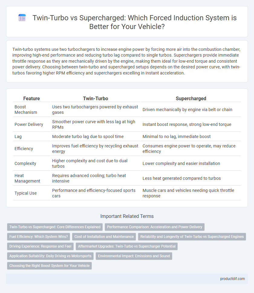 Twin-Turbo vs Supercharged: Which Forced Induction System is Better for Your Vehicle?