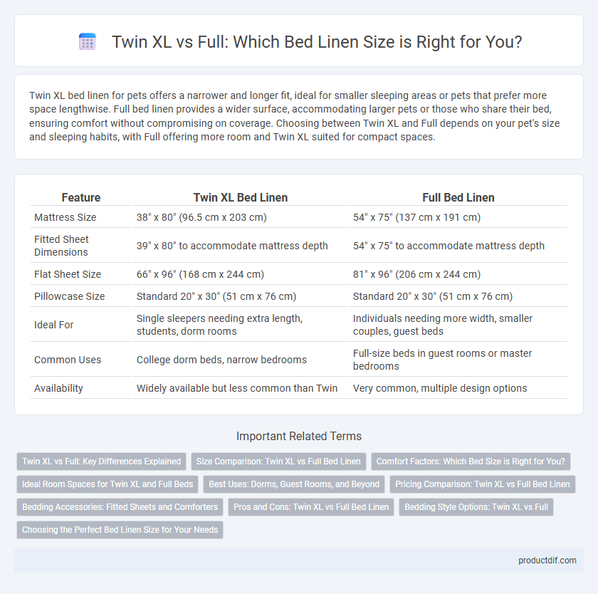 Twin XL vs Full: Which Bed Linen Size is Right for You?