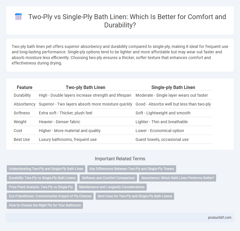 Two-Ply vs Single-Ply Bath Linen: Which Is Better for Comfort and Durability?