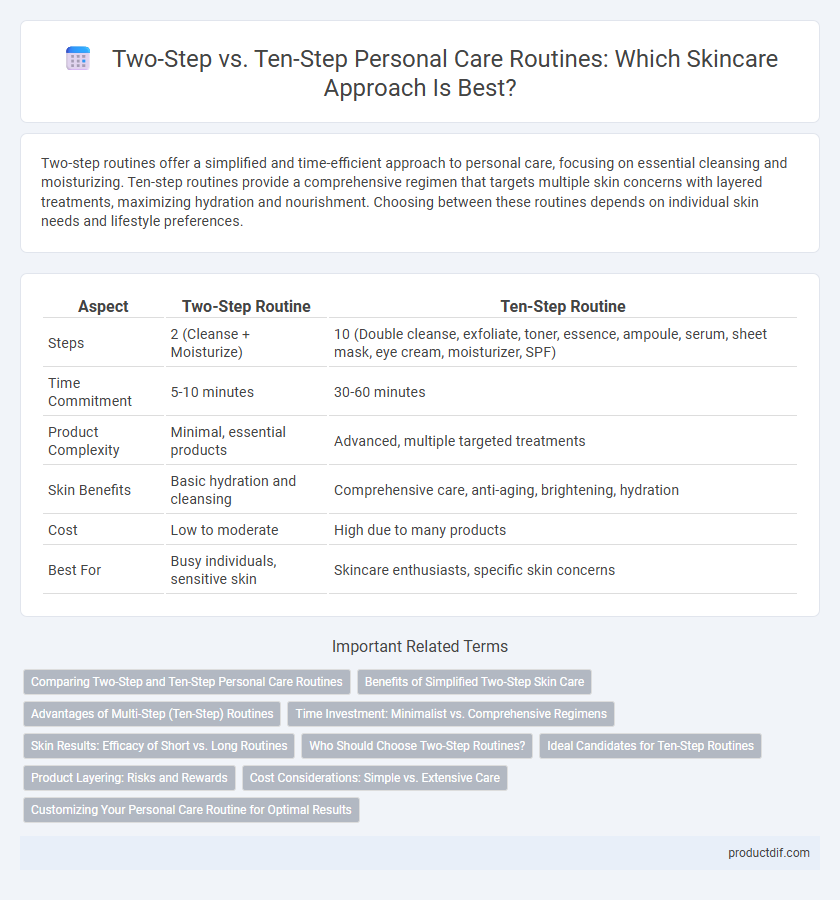 Two-Step vs. Ten-Step Personal Care Routines: Which Skincare Approach Is Best?