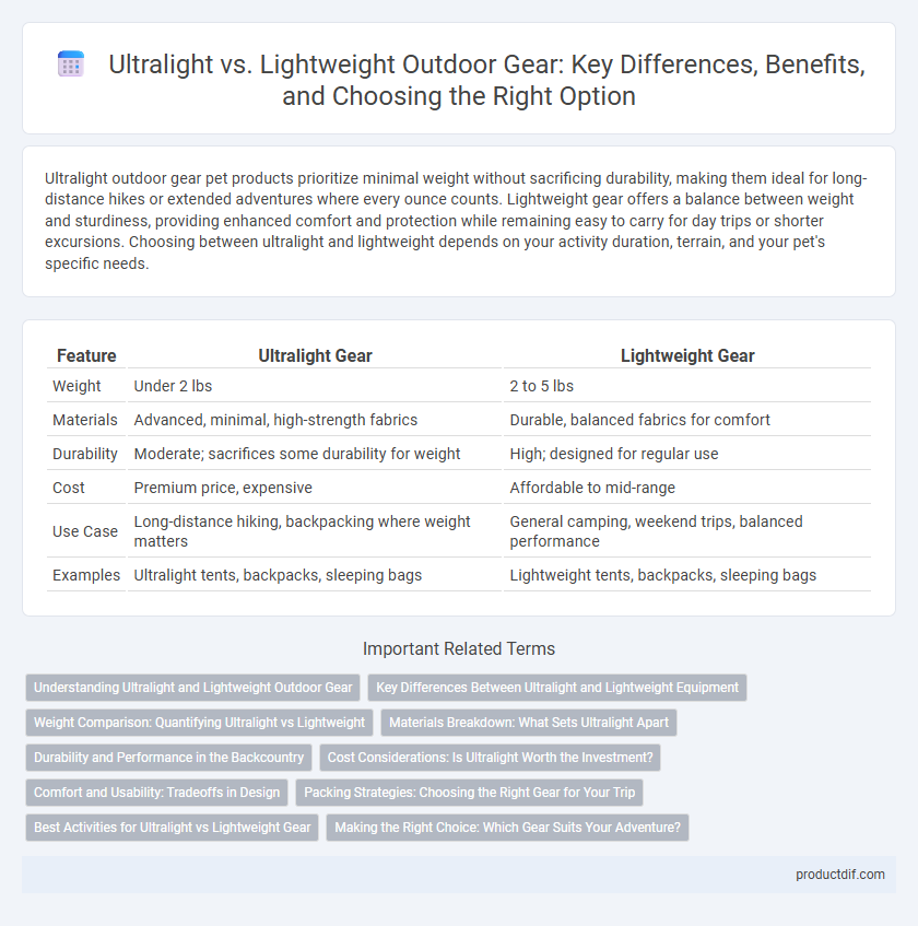 Ultralight vs. Lightweight Outdoor Gear: Key Differences, Benefits, and Choosing the Right Option