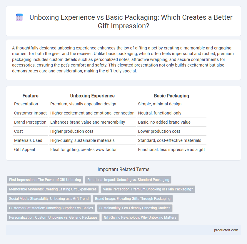 Unboxing Experience vs Basic Packaging: Which Creates a Better Gift Impression?