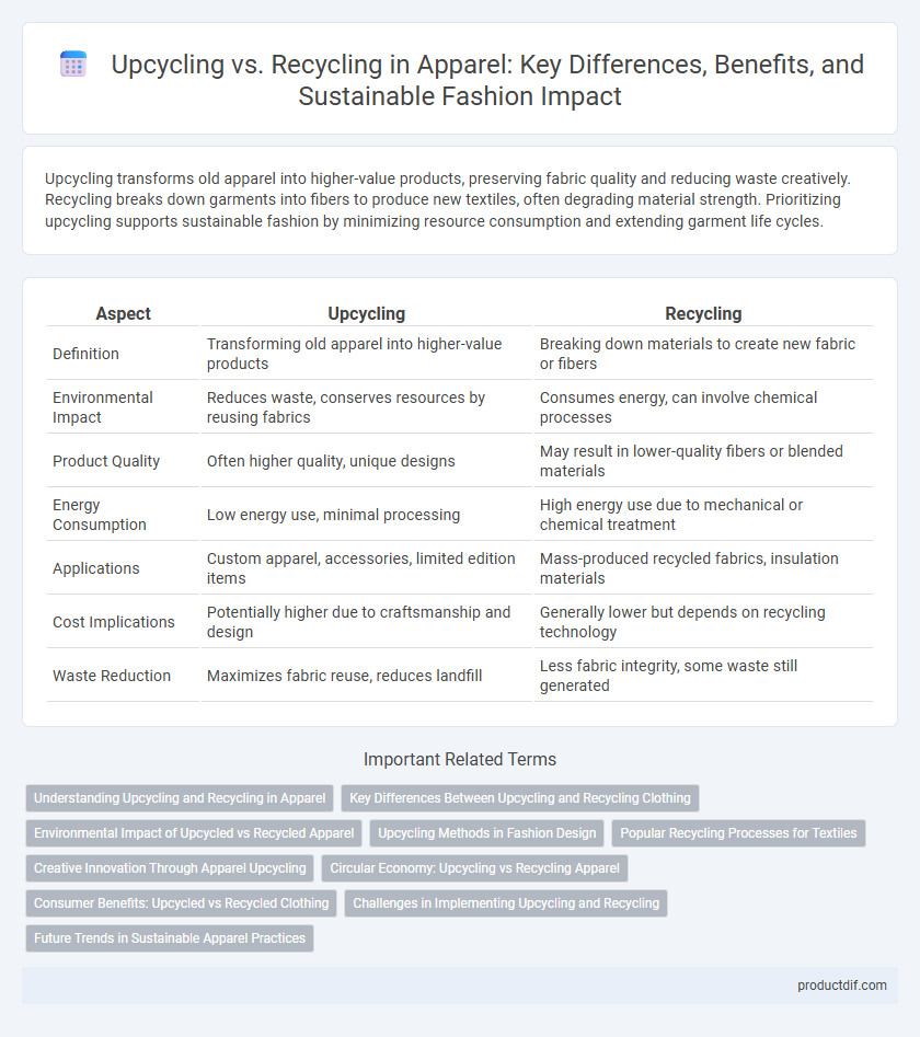 Upcycling vs. Recycling in Apparel: Key Differences, Benefits, and Sustainable Fashion Impact