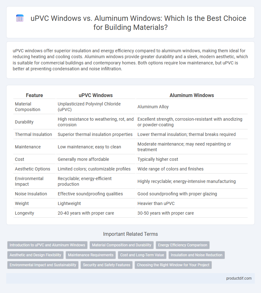 uPVC Windows vs. Aluminum Windows: Which Is the Best Choice for Building Materials?