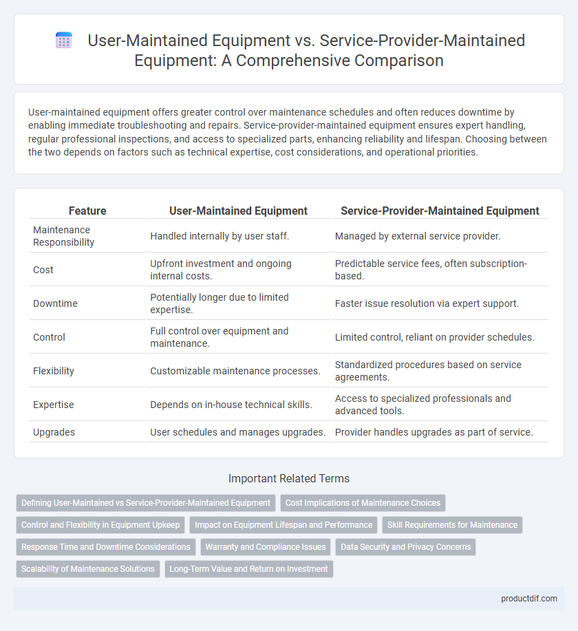 User-Maintained Equipment vs. Service-Provider-Maintained Equipment: A Comprehensive Comparison