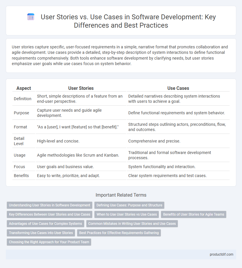 User Stories vs. Use Cases in Software Development: Key Differences and Best Practices