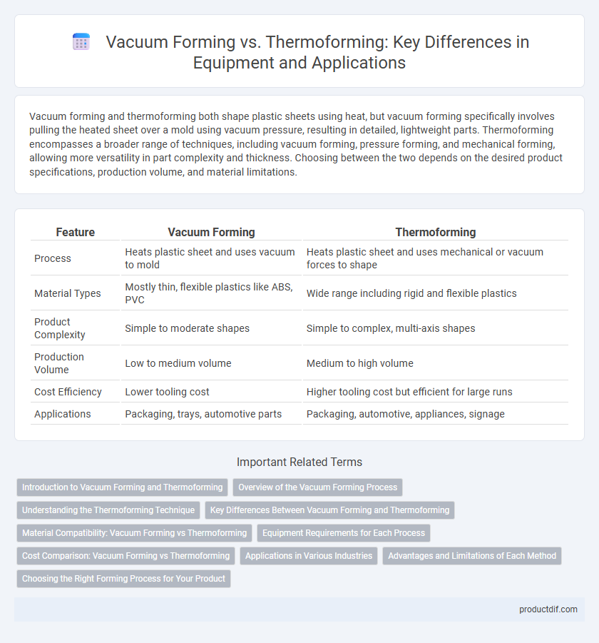 Vacuum Forming vs. Thermoforming: Key Differences in Equipment and Applications