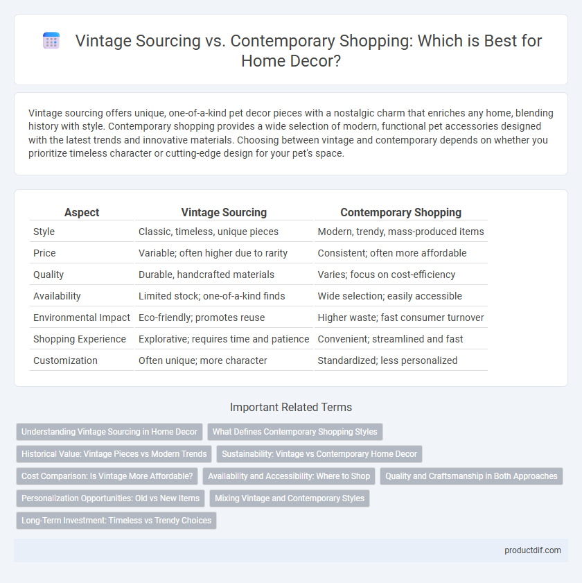 Vintage Sourcing vs. Contemporary Shopping: Which is Best for Home Decor?