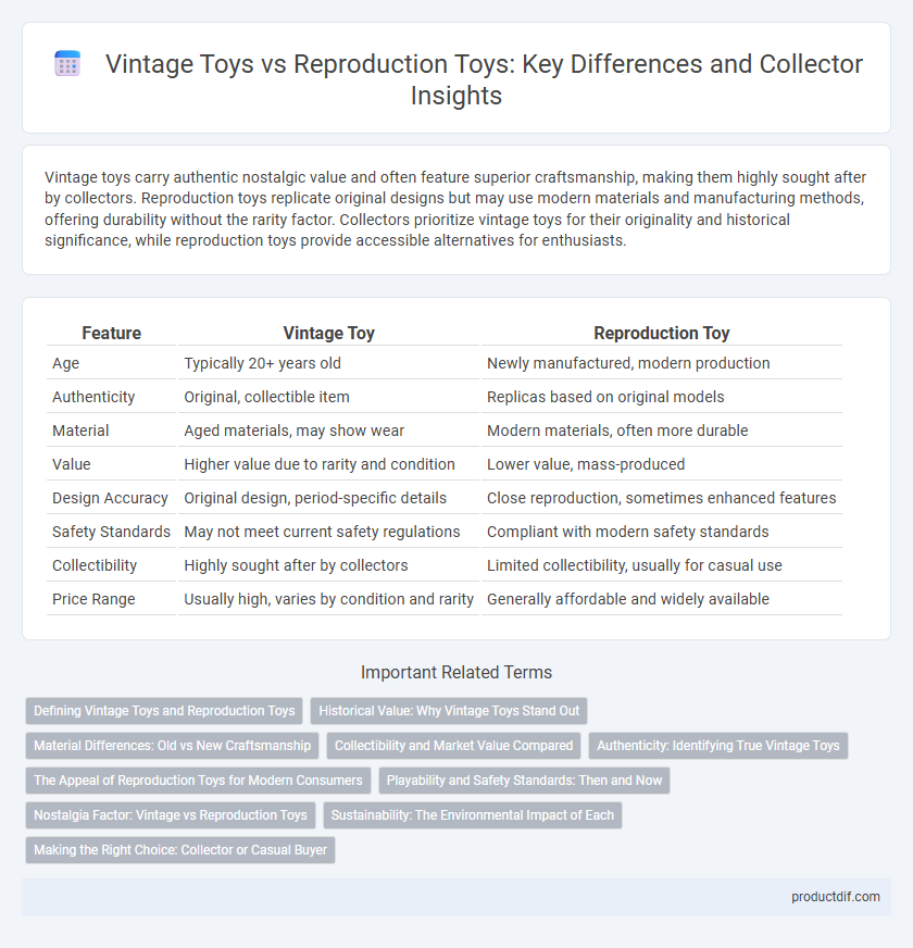 Vintage Toys vs Reproduction Toys: Key Differences and Collector Insights