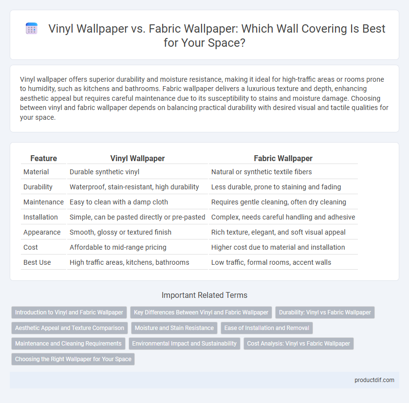 Vinyl Wallpaper vs. Fabric Wallpaper: Which Wall Covering Is Best for Your Space?