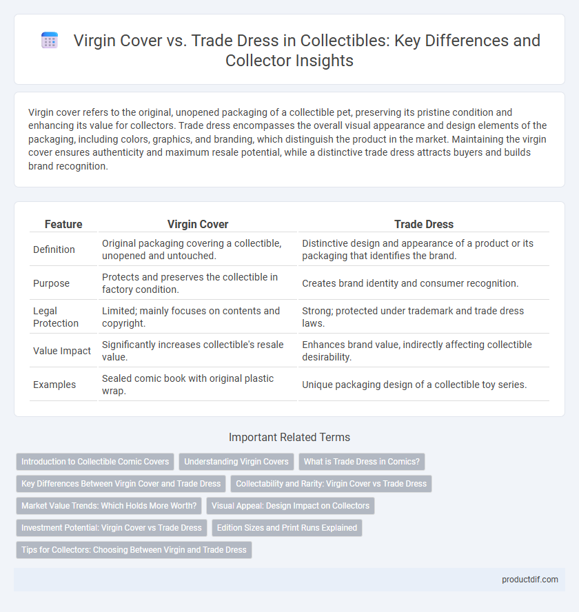 Virgin Cover vs. Trade Dress in Collectibles: Key Differences and Collector Insights