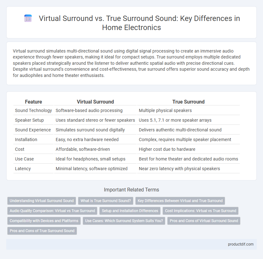 Virtual Surround vs. True Surround Sound: Key Differences in Home Electronics