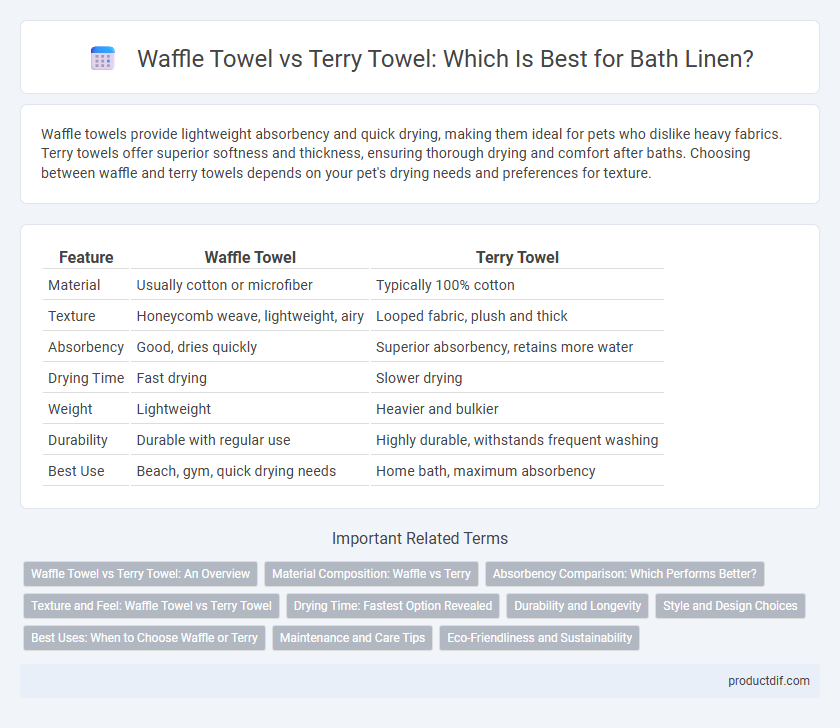 Waffle Towel vs Terry Towel: Which Is Best for Bath Linen?
