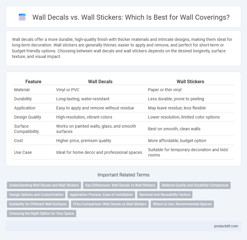 Wall Decals vs. Wall Stickers: Which Is Best for Wall Coverings?