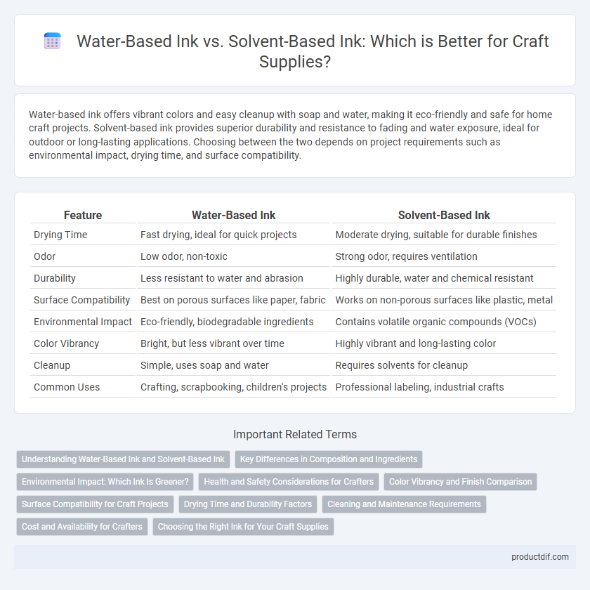 Water-Based Ink vs. Solvent-Based Ink: Which is Better for Craft Supplies?