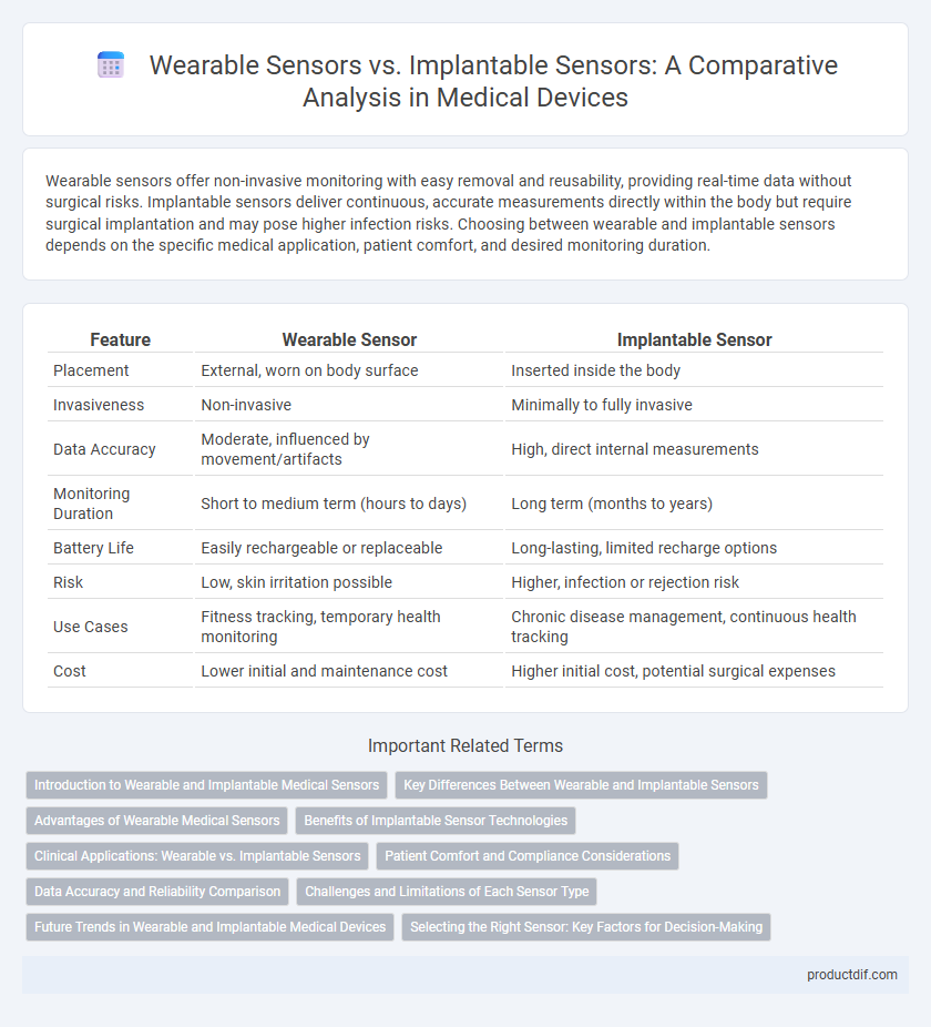 Wearable Sensors vs. Implantable Sensors: A Comparative Analysis in Medical Devices