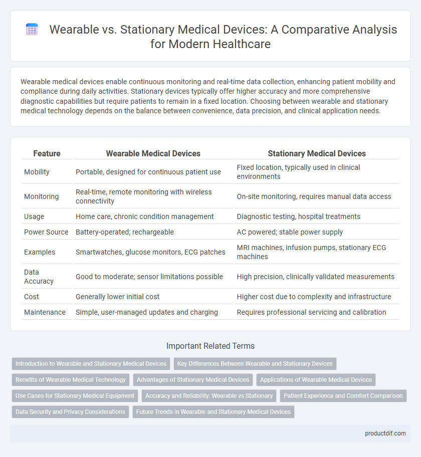 Wearable vs. Stationary Medical Devices: A Comparative Analysis for Modern Healthcare