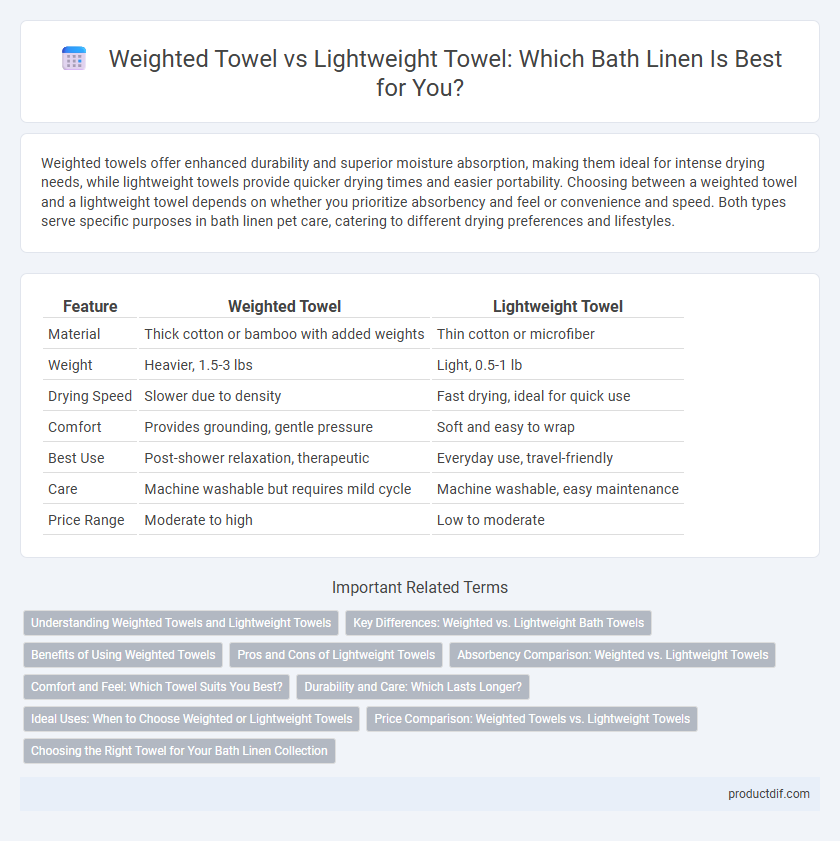 Weighted Towel vs Lightweight Towel: Which Bath Linen Is Best for You?