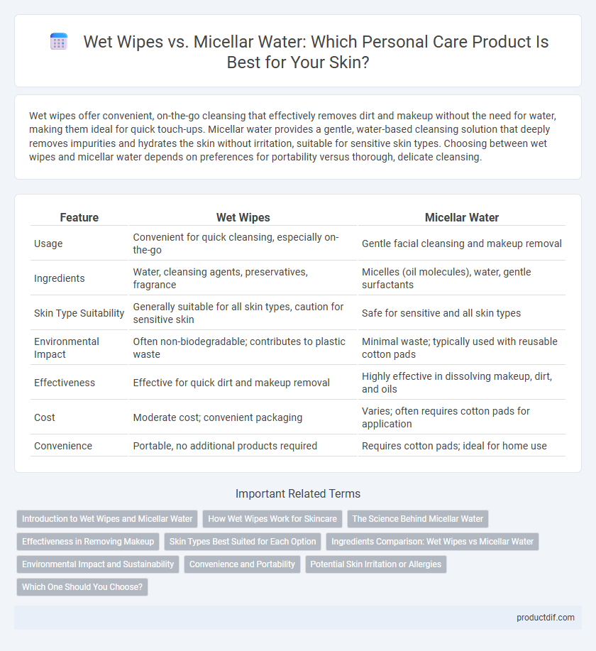 Wet Wipes vs. Micellar Water: Which Personal Care Product Is Best for Your Skin?