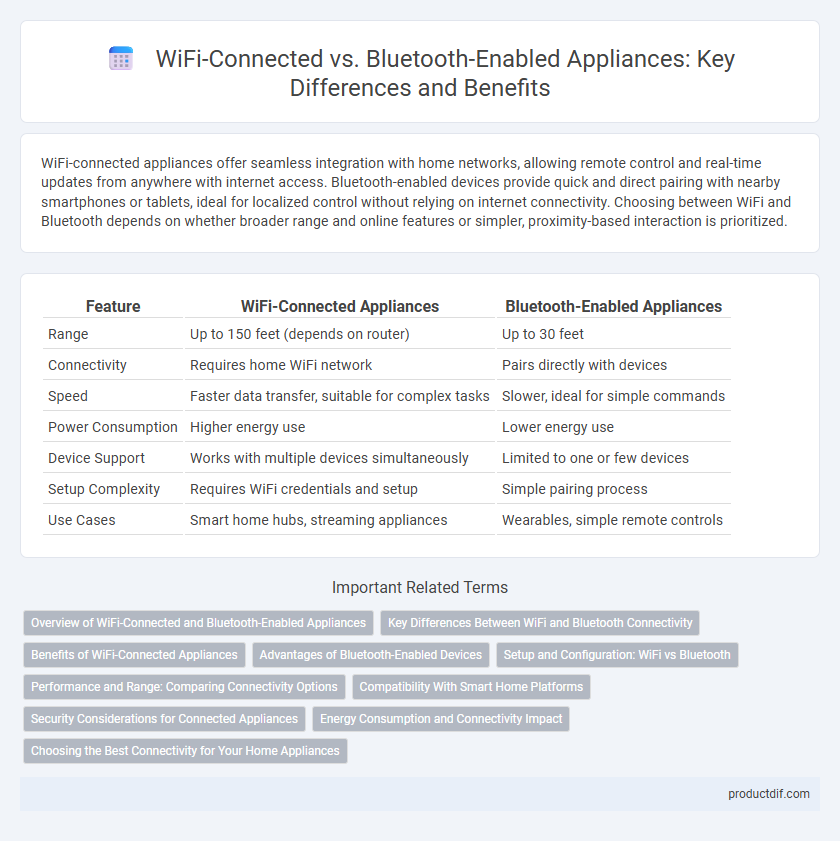 WiFi-Connected vs. Bluetooth-Enabled Appliances: Key Differences and Benefits