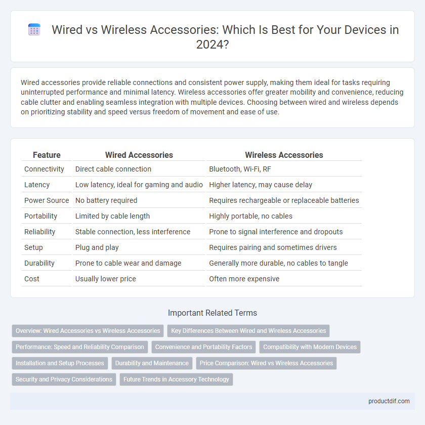 Wired vs Wireless Accessories: Which Is Best for Your Devices in 2024?