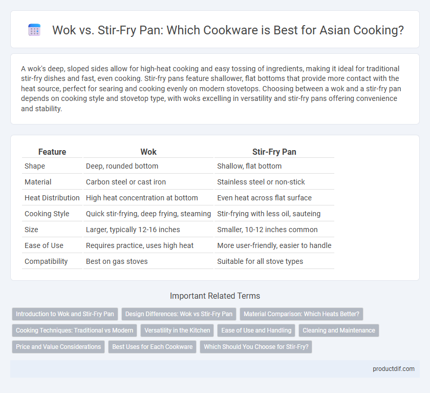Wok vs. Stir-Fry Pan: Which Cookware is Best for Asian Cooking?