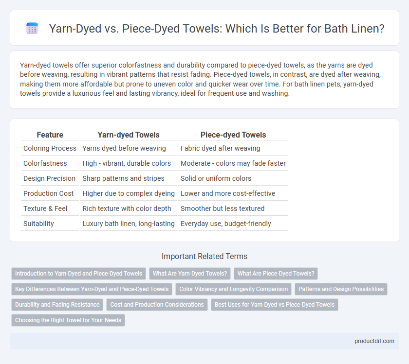Yarn-Dyed vs. Piece-Dyed Towels: Which Is Better for Bath Linen?
