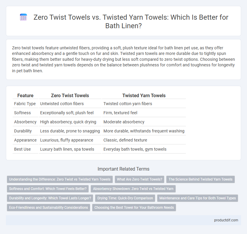 Zero Twist Towels vs. Twisted Yarn Towels: Which Is Better for Bath Linen?