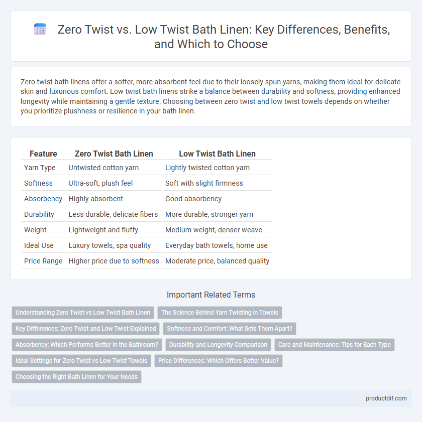 Zero Twist vs. Low Twist Bath Linen: Key Differences, Benefits, and Which to Choose